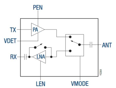 Block Diagram - Skyworks Solutions Inc. SKY85716-11 Front-End Module